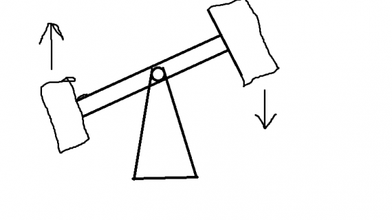 תרגיל מייק 4: בקרה